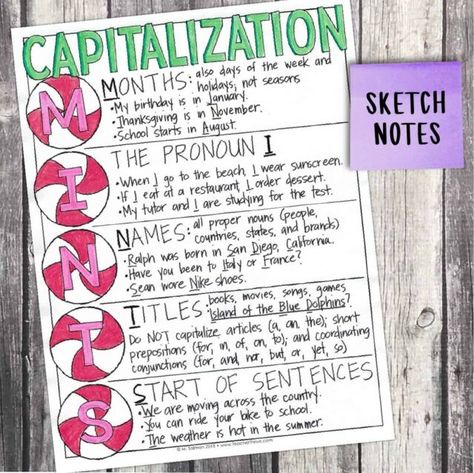 on… Capitalization Rules, Teaching Nonfiction, Teaching Fractions, Classroom Anchor Charts, 4th Grade Ela, Classroom Procedures, Doodle Notes, Third Grade Reading, Teacher Boards