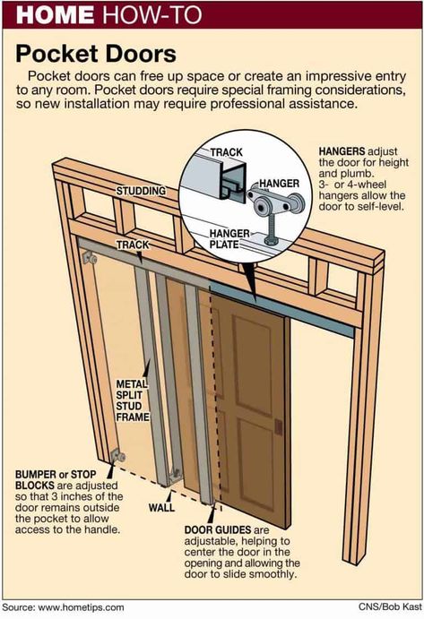 Check out Space-Saving Pocket Doors Making a Comeback at https://diyprojects.com/space-saving-pocket-doors-making-a-comeback/ Dold Dörr, Pocket Door Installation, Arsitektur Art Deco, Bathroom Master, Hemma Diy, Pocket Door, Hus Inspiration, Diy Home Repair, Shower Remodel