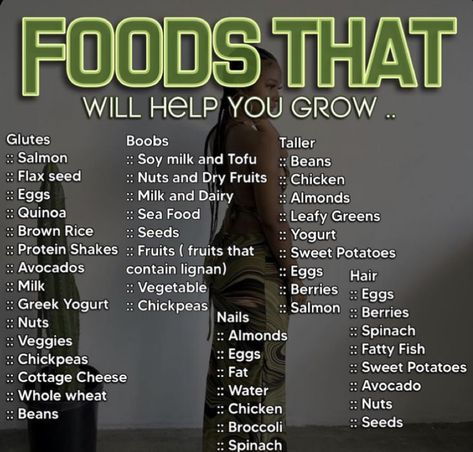 Healthy Weight Gain Foods, Tatabahasa Inggeris, Food To Gain Muscle, Weight Gain Journey, Summer Body Workout Plan, Weight Gain Workout, Weight Gain Diet, Weight Gain Meals, Unusual Facts