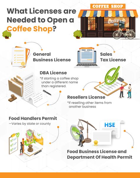 Open A Coffee Shop, Cafe Business Plan, Coffee Shop Business Plan, Starting A Coffee Shop, Opening A Cafe, Mobile Coffee Shop, Opening A Coffee Shop, Coffee Shop Business, Small Coffee Shop