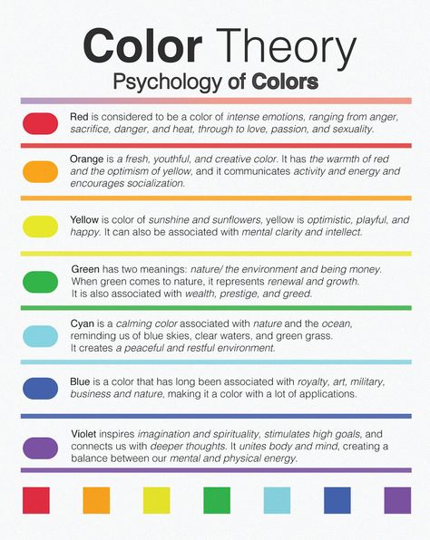 "READ CAREFULLY BEFORE PURCHASE THIS IS A DIGITAL DOWNLOAD AND NO PHYSICAL ITEM IS BEING SENT BY PURCHASING, YOU AGREE THAT YOU HAVE READ THROUGH THE LISTING DESCRIPTION AND UNDERSTAND THE SIZING OF THE FILE AND THAT THIS IS A DIGITAL DOWNLOAD ONLY Our Psychology of Colors poster explores the powerful impact that different colors can have on our emotions, behaviors, and perceptions. Each color is associated with specific psychological effects, such as red being energizing and passionate, blue being calming and trustworthy, and green being restorative and refreshing. This beautifully designed poster provides a comprehensive overview of the psychology of colors, making it a valuable tool for designers, marketers, and anyone interested in understanding the influence of colors in our daily liv Color Physcology, Creative Color Wheel Projects, Cosmetology Classroom, Psychology Color, Poster Psychology, Psychology Of Colors, Motion Typography, Career Clothes, Psychology Of Color