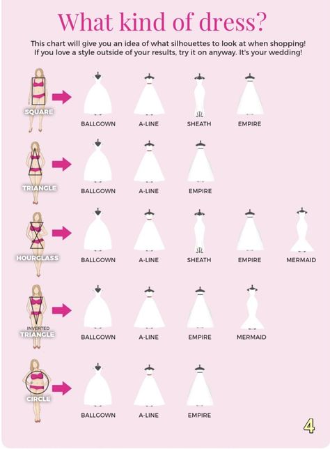 Different Types Of Wedding Dress Sleeves, Sleeve Types For Wedding Dress, Wedding Dress Styles With Sleeves, Dress Shilouette Chart, Wedding Dress For Different Body Types, Wedding Aline Dresses, Wedding Dress Silloutes Chart, Wedding Dress Waist Defining, Wedding Dresses Shapes