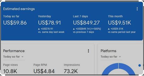 How to Earn $100 Daily from Google AdSense: A Guide to Blogging Earnings Google Drive Tips, Adsense Earnings, Keyword Planner, Google Adsense, Web Traffic, Blog Platforms, Ways To Earn Money, Easy Money, Creating A Blog