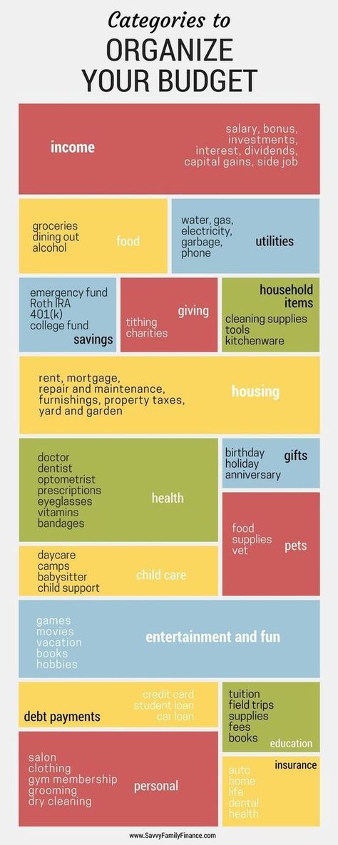 Planning Excel, Finanse Osobiste, Budget Categories, Excel Tips, Diy Money, Budget Spreadsheet, Budget Planer, Budget Saving, Budget Printables