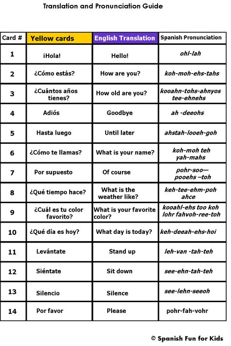 basic Spanish phrases with pronunciation | Music and Spanish Fun: Common Spanish Phrases and questions Basic Words In Spanish, English To Spanish Translation, Spanish Site Words, Learning Spanish Pronunciation, Spanish Pronunciation Guide, Spanish Conversation Practice, Spanish Phrases With English Translation, Basic Spanish Phrases, Basic Spanish Conversation