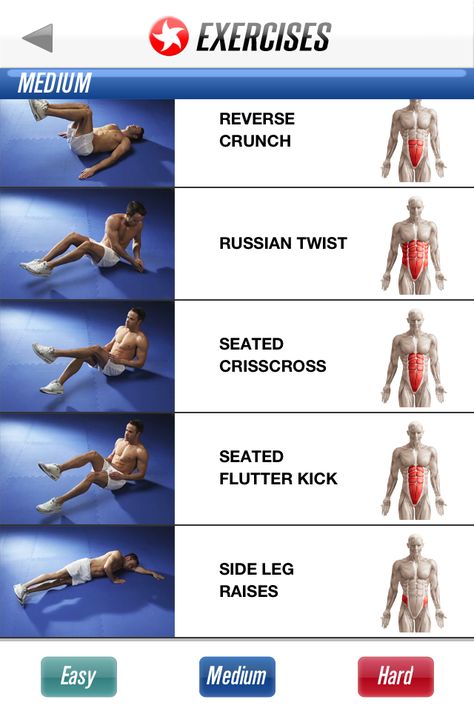 Medium Abs Work Full Ab Workout, Exercises For Back, Sixpack Workout, Warrior Workout, Muscle Abdominal, Ab Workout Men, Formda Kal, Ab Workout, An Exercise