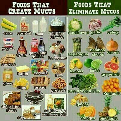 Foods that create and eliminate mucus due to chest cold or sinus infection. G;) Getting Rid Of Mucus, Deep Fried Food, Ginger Recipes, Idee Pasto Sano, Green Vegetables, Food Facts, Health Remedies, Healthy Tips, Holistic Health