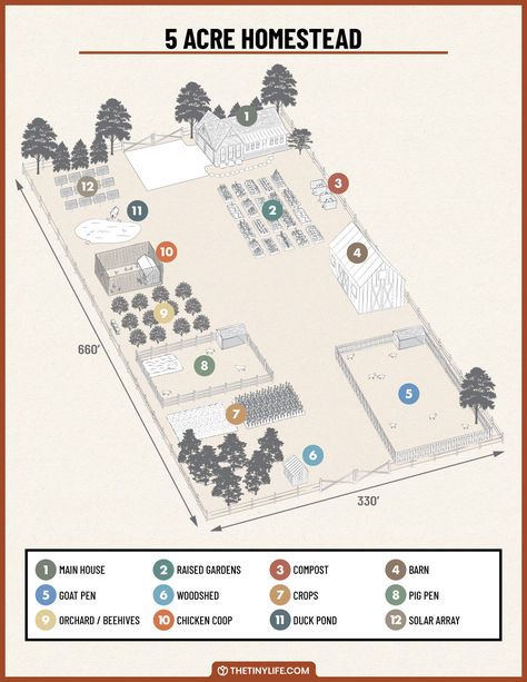 Designing A 5 Acre Homestead Layout - The Tiny Life Tiny Farm Layout, Five Acre Homestead Layout, Mini Farm Layout Home Plans, 5acre Homestead Layout, 5 Acre Layout, 6 Acres Layout, Homestead Yard Layout, 10 Acre Farm Layout Homestead Survival, 4 Acres Of Land Layout