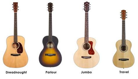 Ultimate Guide to Types of Guitars: List with Pictures - Guitar Gear Finder Different Types Of Guitars, Guitar Types, Types Of Guitars, Best Guitar For Beginners, Instruments Guitar, Yamaha Guitar, Epiphone Guitars, Types Of Guitar, Ibanez Guitars