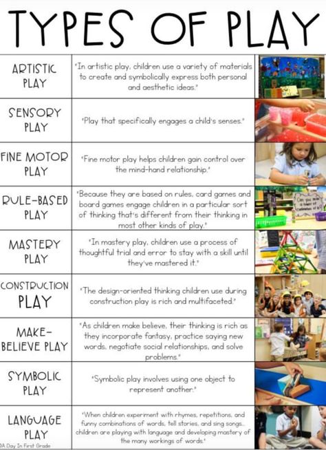 Domains Of Learning, Importance Of Play Early Childhood, Benefits Of Play, Reggio Inspired Classrooms Elementary, Fun Daycare Activities, Developmentally Appropriate Practice, Play Based Preschool, Reggio Documentation, Eylf Learning Outcomes