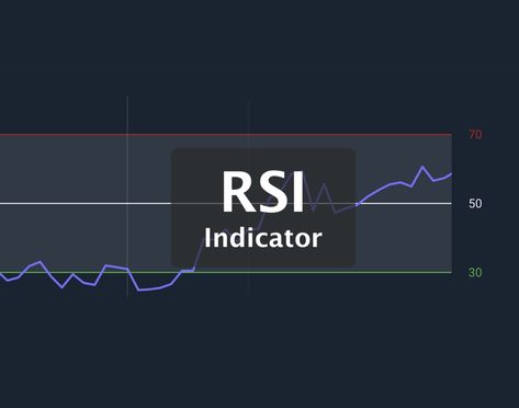 Relative Strength Index (RSI) Indicator – Definition and Using Guide Rsi Indicator, Relative Strength Index, Price Chart, Stock Market, In This Moment, Quick Saves