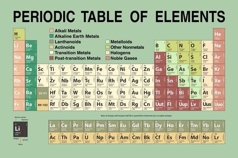 Classroom Reference, Periodic Table Art, Periodic Table Poster, Chemistry Periodic Table, Giant Wall Art, Atomic Number, Giant Poster, Periodic Table Of The Elements, Laboratory Science