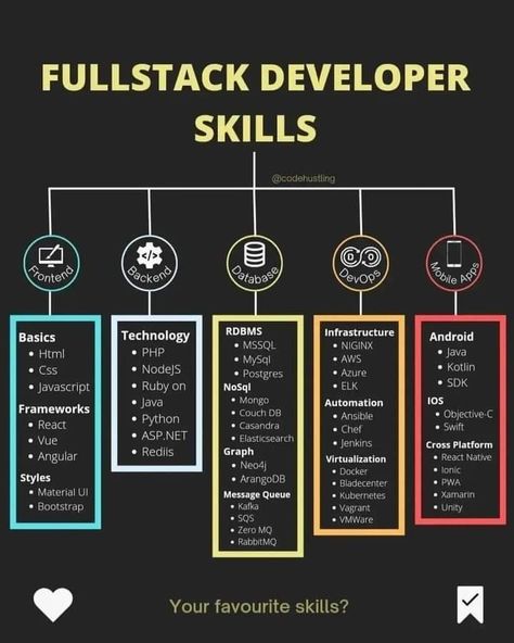 Programing Language, Full Stack Development, Basic Computer Programming, Computer Science Programming, Web Development Programming, Data Science Learning, Learn Computer Science, Coding Tutorials, Learn Web Development