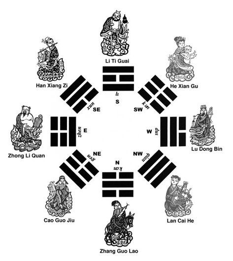 Daoism Art, Taoism Art, 8 Trigrams, Daoist Art, Daoism Taoism, Eight Trigrams, Chuang Tzu, Human Consciousness, Tao Te Ching