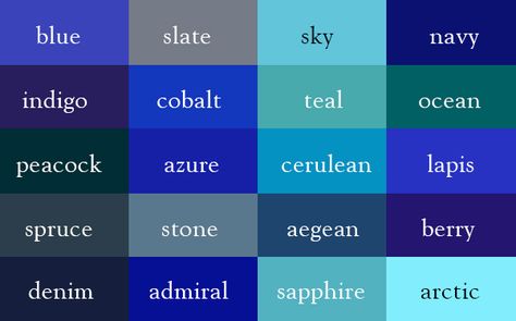 It's always important to know what color you are looking for, and what shade of color you want.  I love color in my wardrobe, and I'm glad to have found charts like this so I can know what colors I am looking for.  Here are the shades of BLUE. Color Thesaurus, Le Grand Bleu, Rhapsody In Blue, Color Boards, Nails Arts, Colour Board, Room Remodeling, Writing Help, Colour Schemes