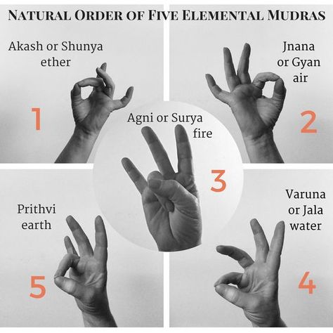 Nature Order of five Elements Mudras Mudras for the earth element will include your ring finger Mudras for the air element will incorporate your index finger Mudras for the fire element will include your thumb Mudras for the water element will incorporate your pinky or little finger Mudras for the ether element will focus on your middle finger  For perfect knowledge of different asanas, massage and yoga class and course you are welcome to Spiritual School of Yoga in Rishikesh.  Visit Here-http:/ Simbolos Reiki Karuna, Hand Mudras, Yoga Facts, Yoga Kundalini, Yoga Hands, Meditation Exercises, Healing Yoga, Yoga Mantras, Hand Gesture