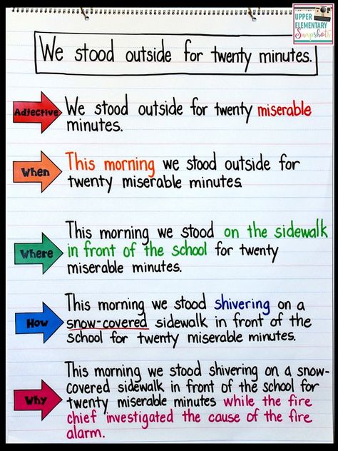 Expanding Sentences Anchor Chart- The author models how to revise a piece of writing by looking for sentences to expand. Revise vague sentences by adding an adjective or telling WHEN, WHERE, HOW or WHY something happened. Freebie included! Third Grade Sentence Writing, Writing Detailed Sentences, Writing Descriptive Sentences, Descriptive Sentences Anchor Chart, Display Student Writing, Teaching Descriptive Writing, Descriptive Language Anchor Chart, Writing Better Sentences, 3rd Grade Writing Bulletin Board Ideas