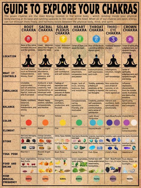 #meditation, #spiritual awakening, #yoga, #mindfulness, #inner peace, #chakra, #heart, #earth, #healer, #Earthday, #reiki healing, #spiritual healer, #zen, #soul, #meditation #music, #ho'oponopono When all of our chakras are open, energy can run through them freely, and harmony exists between the physical body, mind, and spirit. Chakra Dance, Chakra Healing For Beginners, Dharma Chakra, Soul Meditation, Chakra Poster, Meditation Spiritual, Yoga Mindfulness, Healing Touch, Lower Abdomen