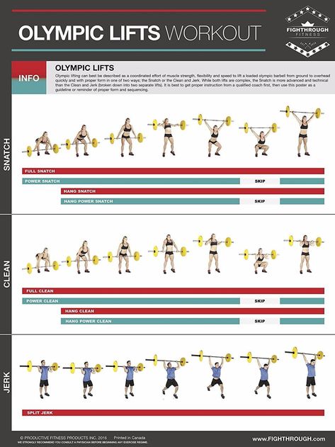 Olympic Lifting Workouts, Power Clean Workout, Crossfit Lifts, Olympic Lifts, Olympic Weights, Lifting Workouts, Olympic Weightlifting, Olympic Lifting, Workout Posters