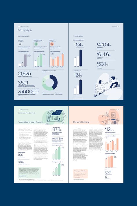 Infographic Corporate Design, Financial Infographic Design, Infographic Report Design, Annual Report Financials Design, Brand Report Design, Company Infographic Design, Tech Report Design, Glossary Page Design, Pdf Report Design