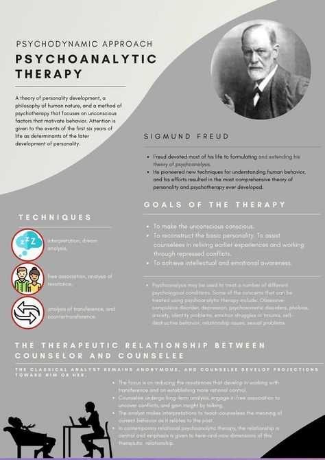 Theories Of Counseling, Personality Theories Psychology, Theories Of Personality Psychology, Counseling Theories Cheat Sheet, Psychodynamic Theory, Nce Study, Counselling Theories, Counseling Theories, Psychoanalytic Theory