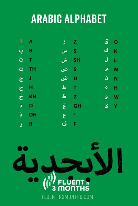 Learning Arabic Alphabet, Arabic Alaphbet, Egyptian Arabic Alphabet, How To Write In Arabic, How To Write Arabic Letters, Arabic Language Learning Alphabet, How To Write Arabic, Language Learning Arabic, English To Arabic Words