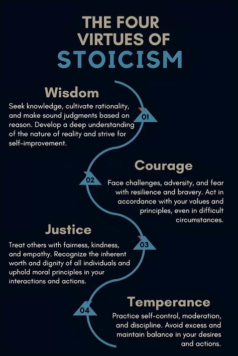 4 Stoic Virtues, Stoic Virtues, Cardinal Virtues, Stoic Philosophy, Purposeful Life, Stoicism Quotes, Stoic Quotes, Mental Attitude, The Stoics