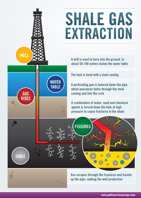 Shale Gas, Captain Planet, Pipe Table, Industry Analysis, Water Table, Research Report, Environmental Issues, Public Service, Market Research