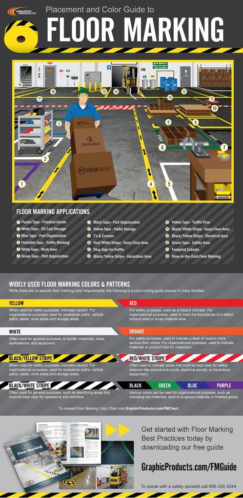 Manufacturing Factory Design, Safety Infographic, Floor Signage, Factory Layout, Warehouse Layout, Safety Slogans, Visual Management, Factory Interior, Ambassador Program