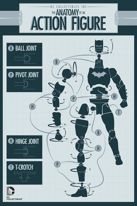 DC Collectibles 101: Anatomy of an Action Figure | DC 3d Printing Toys, Templat Kotak, 3d Printer Designs, 3d Cnc, Dc Collectibles, 3d Printing Projects, Idee Cosplay, 3d Printing Service, Princess Luna