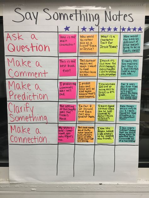 Classroom Projector Setup, Exit Ticket Ideas, Reciprocal Reading, Reciprocal Teaching, Exit Slips, Classroom Anchor Charts, Teaching 5th Grade, 8th Grade Ela, Reading Anchor Charts