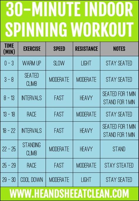 30-Minute Indoor Spinning Workout #cycle #spinworkout #heandsheeatclean Indoor Spinning Workouts, Cycling Shorts Outfit, Stationary Bike Workout, Cycling Benefits, Low Impact Cardio Workout, Cycling Studio, Indoor Cycling Workouts, Spin Bike Workouts, Spinning Workout