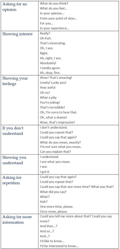 Phrases for Conversation. How to keep an English conversation going. Ways to avoid awkward silence. - learn English,communication,english Awkward Silence, English Communication, English Conversation, Conversational English, English Vocab, English Tips, Grammar Lessons, Learn English Vocabulary, English Writing