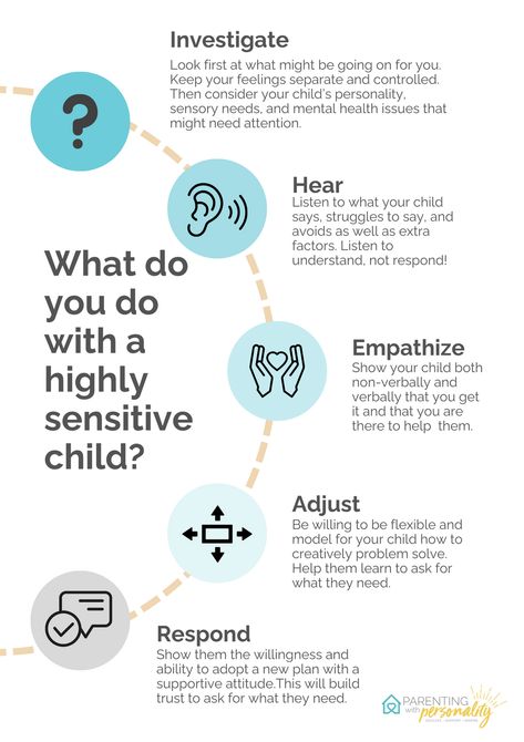 Frustrated navigating the intense emotion or meltdowns of your highly sensitive child? You're not alone! Here's some steps to lead you through the process. Whether you are dealing with intense emotion, highly sensitive traits, or challenging behaviors...you need some practical tools, parenting tips or strategies to know how to handle these parenting challenges. Chances are, your child's big emotions are escalating and need support! I'm a parenting coach who does this! Here's an article to help! Highly Sensitive Child Traits, Highly Sensitive Child Parenting, Physical Boundaries, Parenting Coach, Kids Therapy, Behavior Tips, Toddler Board, Highly Sensitive Child, Intense Emotions