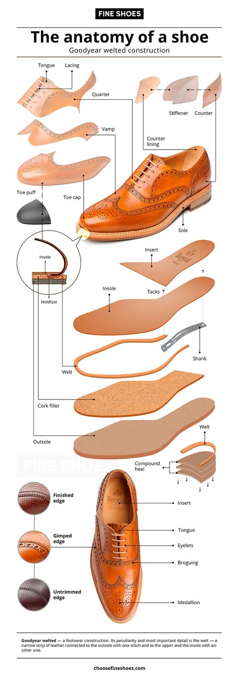 Shoe anatomy infographic Goodyear welted Anatomy Infographic, Shoe Anatomy, Natural Leather Sandals, Shoes Editorial, Boots Outfit Men, Mens Fashion Casual Shoes, Latin Shoes, Pattern Shoes, Shoe Crafts