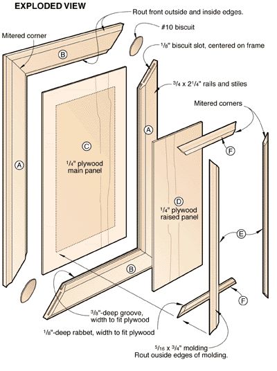 DO IT YOURSELF-PANEL DOORS – dspoke Build Cabinets, Raised Panel Cabinet, Raised Panel Cabinet Doors, Panel Cabinet Doors, Building Kitchen Cabinets, Diy Cabinet Doors, Raised Panel Doors, Wood House, Beginner Woodworking Projects