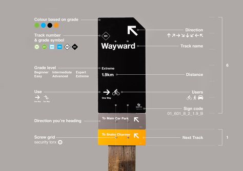 Park Signage, Wayfinding Signage Design, Wayfinding Signs, Navigation Design, Sign System, Wayfinding Design, Wayfinding System, Signage System, Environmental Graphic Design