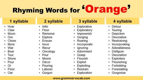 Language is amazing because it uses sounds and words to share our thoughts, feelings, and stories. One cool thing it does is make words sound alike, which is called rhyming. Rhyming is important in poems, songs, and even everyday talking because it makes things sound nice. But there’s something strange about a word, “orange,” because …  List of ... Language Making, Poetry Lyrics, Vowel Sound, Catchy Slogans, Tapestry Woven, Rhyming Words, Perfect Word, Write It Down, Pinocchio