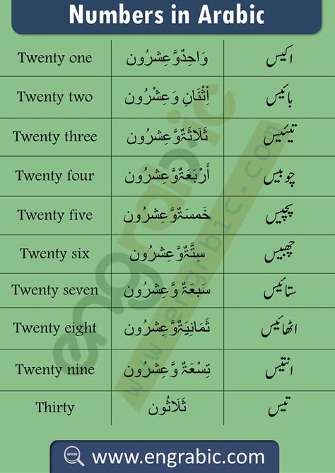 Learning Arabic MSA (#FabienneM) Numbers In Arabic, Arabic Learn, Urdu Learning, Ghazal Poem, Urdu Vocabulary, Learning Arabic For Beginners, Punctuation Rules, Urdu Words With Meaning, Arabic Vocabulary