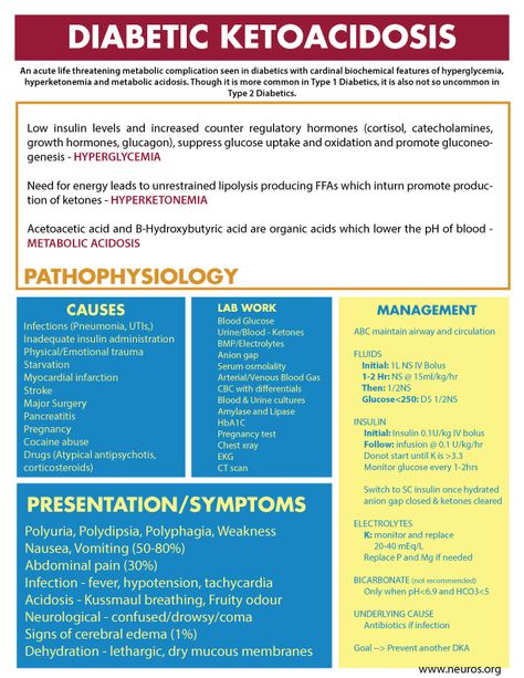 Sedation Medications, Dka Nursing, Nursing Study Tips, Nursing Board, Nursing School Essential, Nurse Study Notes, Nursing Mnemonics, Nursing Student Tips, Medical Student Study