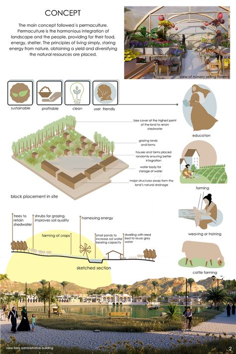 AL- JANNAH | Concept Architecture Project Concept For Landscape Design, Concept In Architecture Ideas, Architectural Concept Ideas, Architectural Concepts Ideas, Concept Panel Architecture, Site Concept Architecture, Thesis Concept Sheets Architecture, Conceptual Ideas Architecture, Conseptioal Architecture