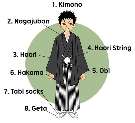 Traditional Japanese Man Kimono, Types Of Chinese Clothing, Traditional Japanese Clothes Men, Traditional Japanese Mens Clothing, Edo Period Clothing Men, Japanese Peasant Clothing, Japanese Cultural Clothing, Old Japanese Clothing, Feudal Japan Clothing