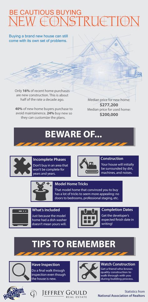 Great information on why you should be cautious when buying a new construction home. New-Construction Inforgraphic #infograph #buyinghomes Realtor New Construction Marketing, Construction Infographic, Construction Marketing, Facebook Ads Campaign, Real Estate Infographic, Ads Instagram, Real Estate Memes, New Home Buyer, Frederick Maryland