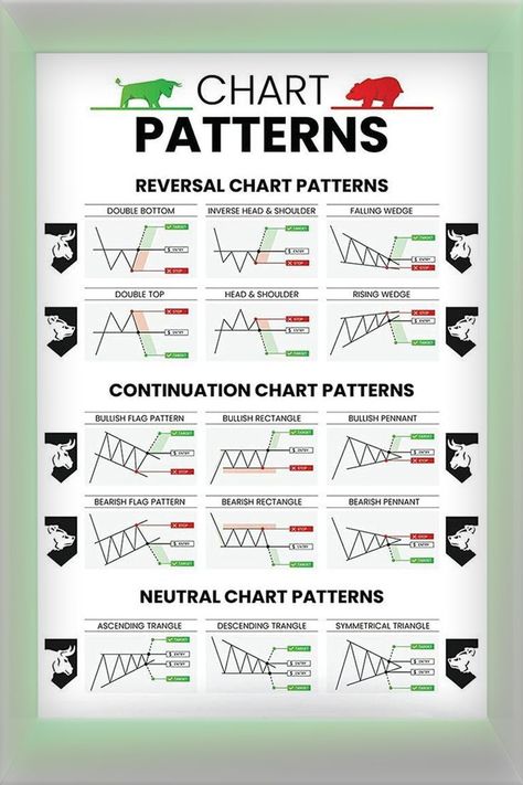 Forex Chart Patterns, Chart Patterns Trading, Candlestick Chart Patterns, Stock Market Chart, Forex Chart, Arbitrage Trading, Technical Analysis Charts, Stock Chart Patterns, Trend Trading