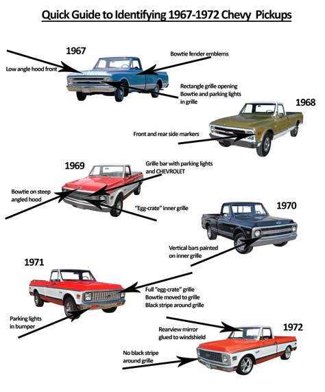 A Quick Guide to Identifying 1967-1972 Chevy Pickups Pick Up Trucks, 67 72 Chevy Truck, 72 Chevy Truck, Car Guide, C10 Chevy Truck, Custom Chevy Trucks, Chevy Pickup Trucks, Old Pickup Trucks, Chevrolet Pickup