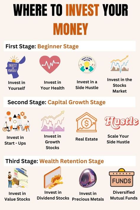 Learn how to invest as a beginner to attain financial freedom..#Organisation #Financial_Skills_To_Learn #Investing_Money_For_Beginners #Things_To_Invest_In Financial Skills To Learn, Things To Invest In, Investing Money For Beginners, Investments For Beginners, Investment For Beginners, Best Investments For Beginners, How To Invest, How To Invest Money For Beginners, Money Rules