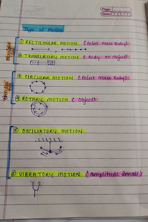 Types of motion

1.Rectilinear motion

2.Translatory motion

3.circular motion

4.rotary motion

5.osciliatory motion

6.vibratory motion Types Of Motion Physics, Motion Notes, What Is Motion, Motion Physics, Projectile Motion, Physics Projects, Type Chart, Physics Notes, Circular Motion