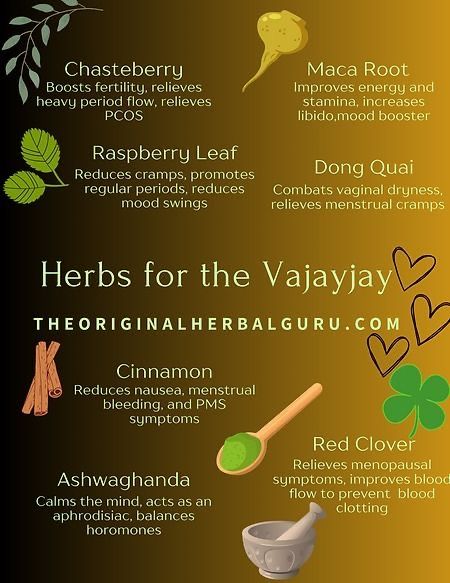 Herbs For Your Period, Herbs For Healthy Skin, Womb Cleansing Herbs, Herbs For Irregular Periods, Best Herbs For Womens Health, Herbs For Vag Health, Herbs For Fertility For Women, Womb Cleanse, Fertility Magic