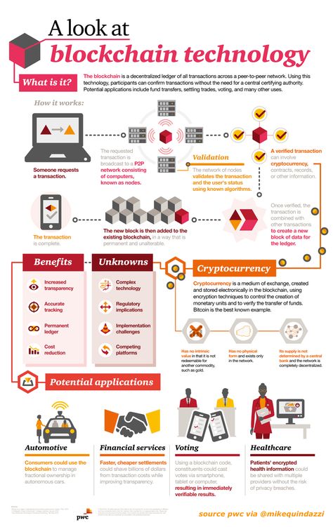 blockchain-infographic.0 - The Financial Brand Blockchain Cryptocurrency, Internet Of Things, Crypto Coin, Bitcoin Cryptocurrency, Cryptocurrency Trading, Bitcoin Mining, Blockchain Technology, Information Technology, Data Science