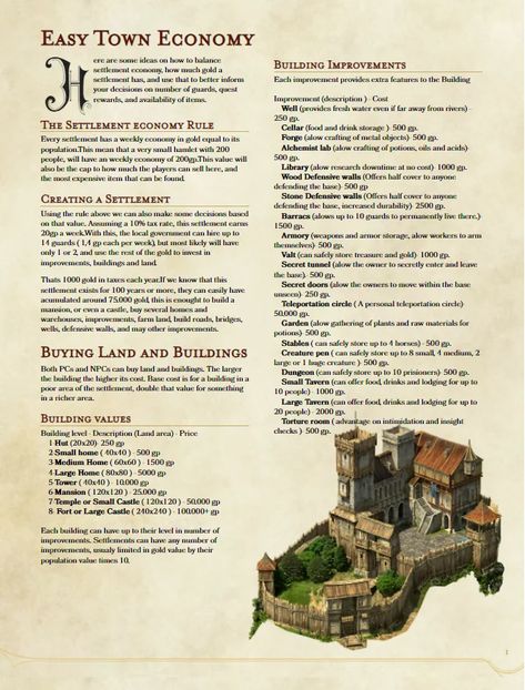 Dnd Economy, How To Make A Dnd Map, Dnd Town Encounters, Fantasy Economy, Dnd Town Ideas, Dnd Dm Tips, Dnd Ideas For Dms, Dnd Tables, Dm Tools